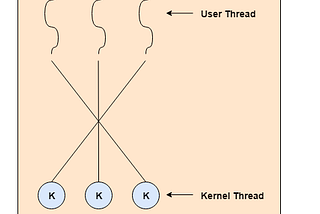 Operating System: Threads