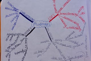 A Reflection on 100 Days of Mind Mapping