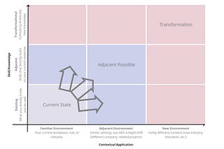 Future-Proofing Your Career: Navigating Skill Shifts and Uncertainty