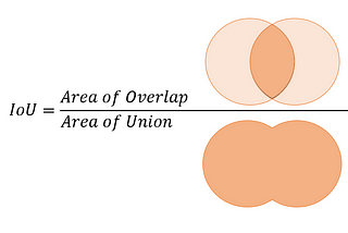 Input over Union