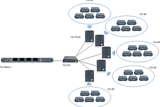 Updating Clear-Com Free Speak II Firmware