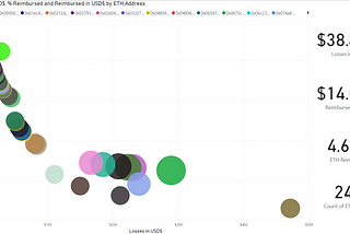 Cashio.app Hack Refund Claims Observations (All Batches)