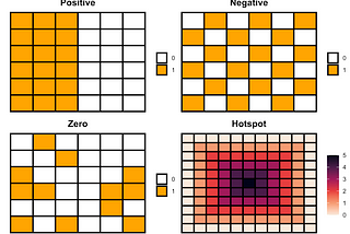 Generating different spatial patterns in R and their visualization using ggplot2