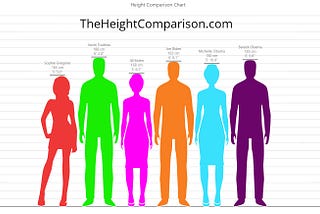 Height Difference Couples: Elevating Love in Global Leadership