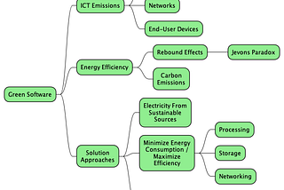 Why Green Software Matters
