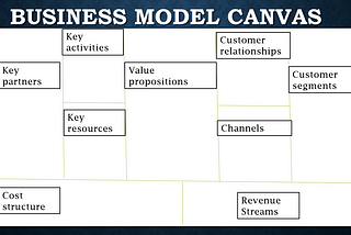 9 steps to creating a successful business — Business model canvas explained