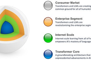 Transformers Transforming Transformative