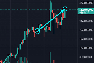 A quick overview of cryptocurrency trading