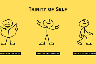 The Trinity of Self