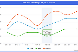 The “Sousveillence” of Prospective Students