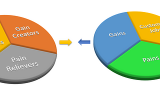 Value Proposition