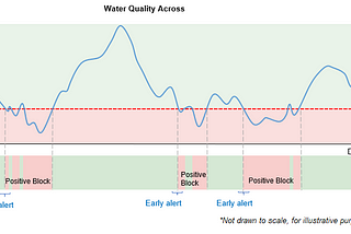 Surbana Jurong’s AI Empowers PUB Operators to Anticipate Water Quality Anomalies with Confidence