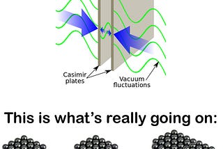 The Famous Casimir-Effect Figure is a Hoax