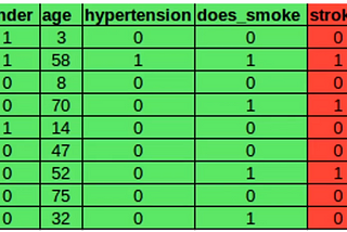 what is Actually Forward Propagation?