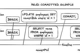 Transaction isolation in PostgreSQL. By reading source code