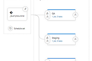 Azure DevOps: Configure OWASP ZAP In Release Pipeline