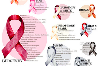 A New Guide to Awareness Ribbons