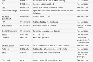 All open data sources mentioned in this post.