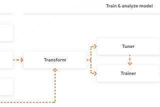 Google’s End-to-End ML Platform