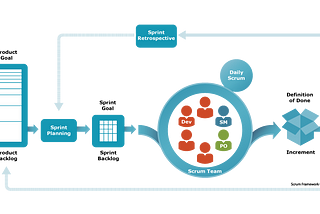 I like Scrum. The good Scrum.