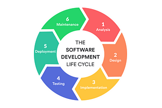 SDLC methods and their advantages and disadvantages