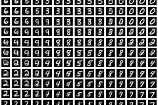 Finding Patterns With Self-Organizing Maps