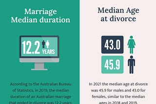 Divorce in Australia