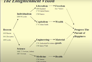 Post Modernism — A New Operating System for the World