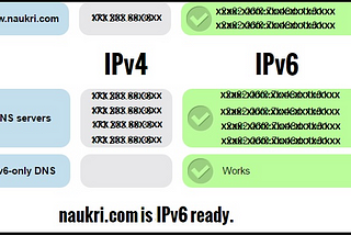 Info Edge (India) Ltd, now IPv6 ready for all portals