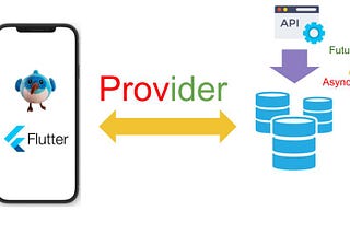 How to use Provider to parse API