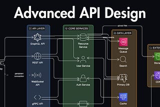 How to Design APIs Like a Senior Engineer (REST, GraphQL, Auth, Security)