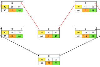 How Can I be an Agile Project Planner?