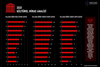 2021 Kültürel Miras Analizi