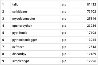 Python Typosquatting for Fun not Profit