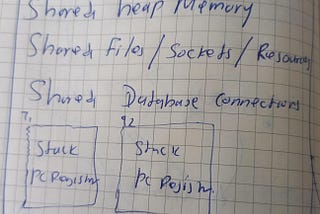 5+ years Experienced Java Multi threading Q&A — I