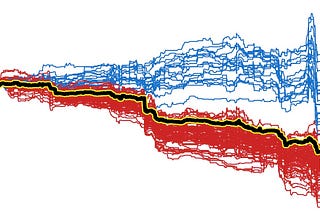 The Ultimate Guide to PDPs and ICE Plots