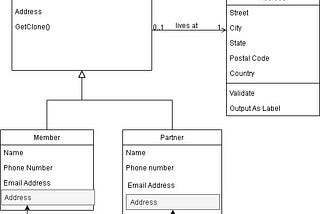 Prototype Design Pattern — Shallow Copy example