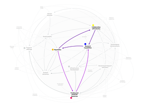 A system map illustration highlighting the strategy