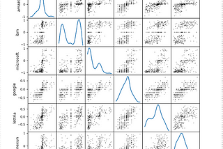 Different Providers Different Sentiment Scores; not all sentiments are equal