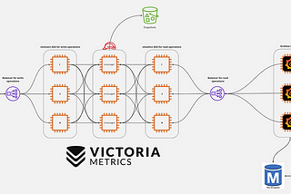 Solving Metrics at scale with VictoriaMetrics