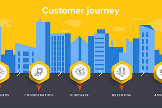 Why Mapping Your Customer Journey is a MUST?