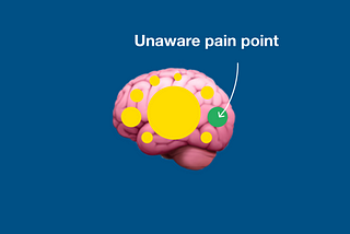 Image of the brain with an unaware pain point highlighted