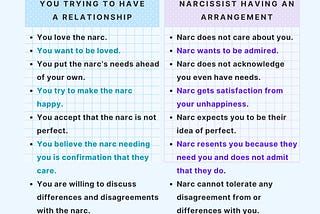 How Narcissists Don’t Hold Up Their End of Relationships