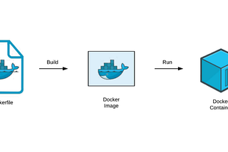 A friendly introduction to Dockerfile and Docker-compose