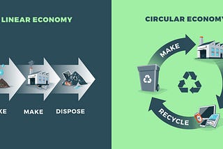 Trash Talk — The Need for a Circular Economy