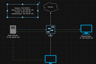 Vulnerability Management Lab Using Nessus & NIST Framework