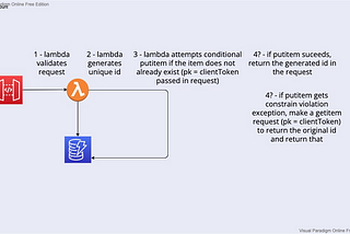 Let’s Rebuild AWS EC2 (Part 1)