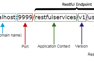 REST API Naming Conventions and Best Practices