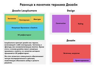 Алгебра дизайна. III: Конструкция. Дополнение: Как отличить Конструкцию от Дизайна