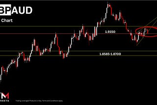 Market Update - October 17 - Could Conflict be Contained?